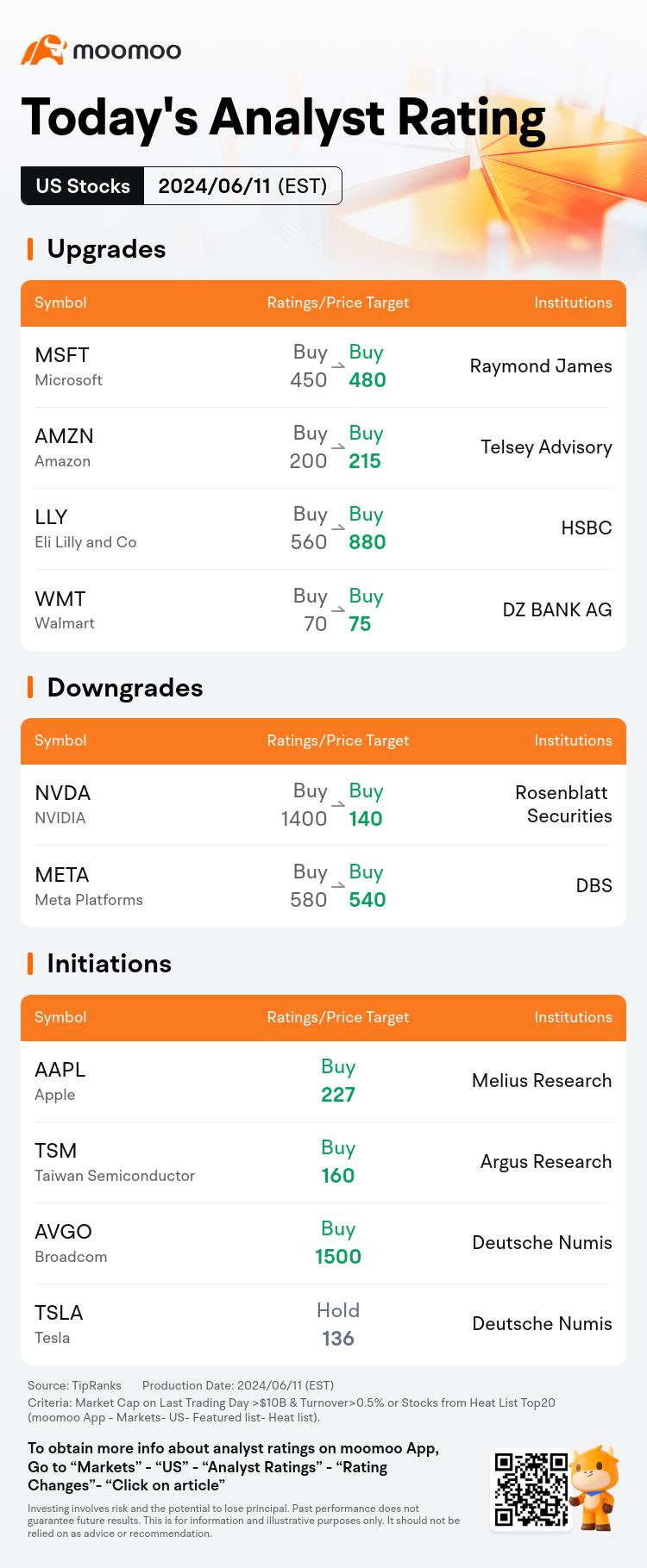 今日のモーニングムーバーやトップレーティング：AAPL、LLY、GM、COINなど