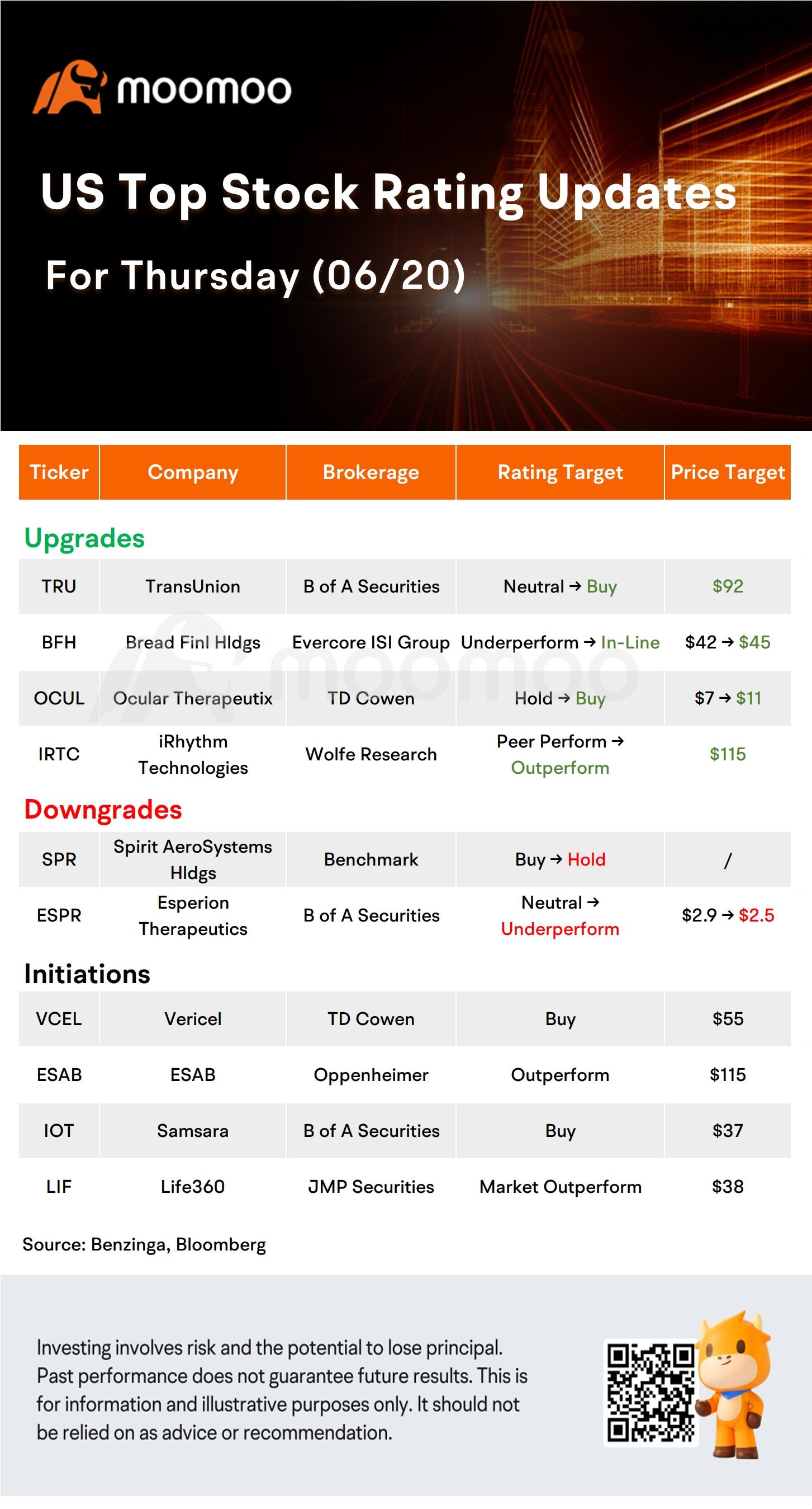 Today's Morning Movers and Top Ratings: NVDA, ACN, TSM, DJT and More