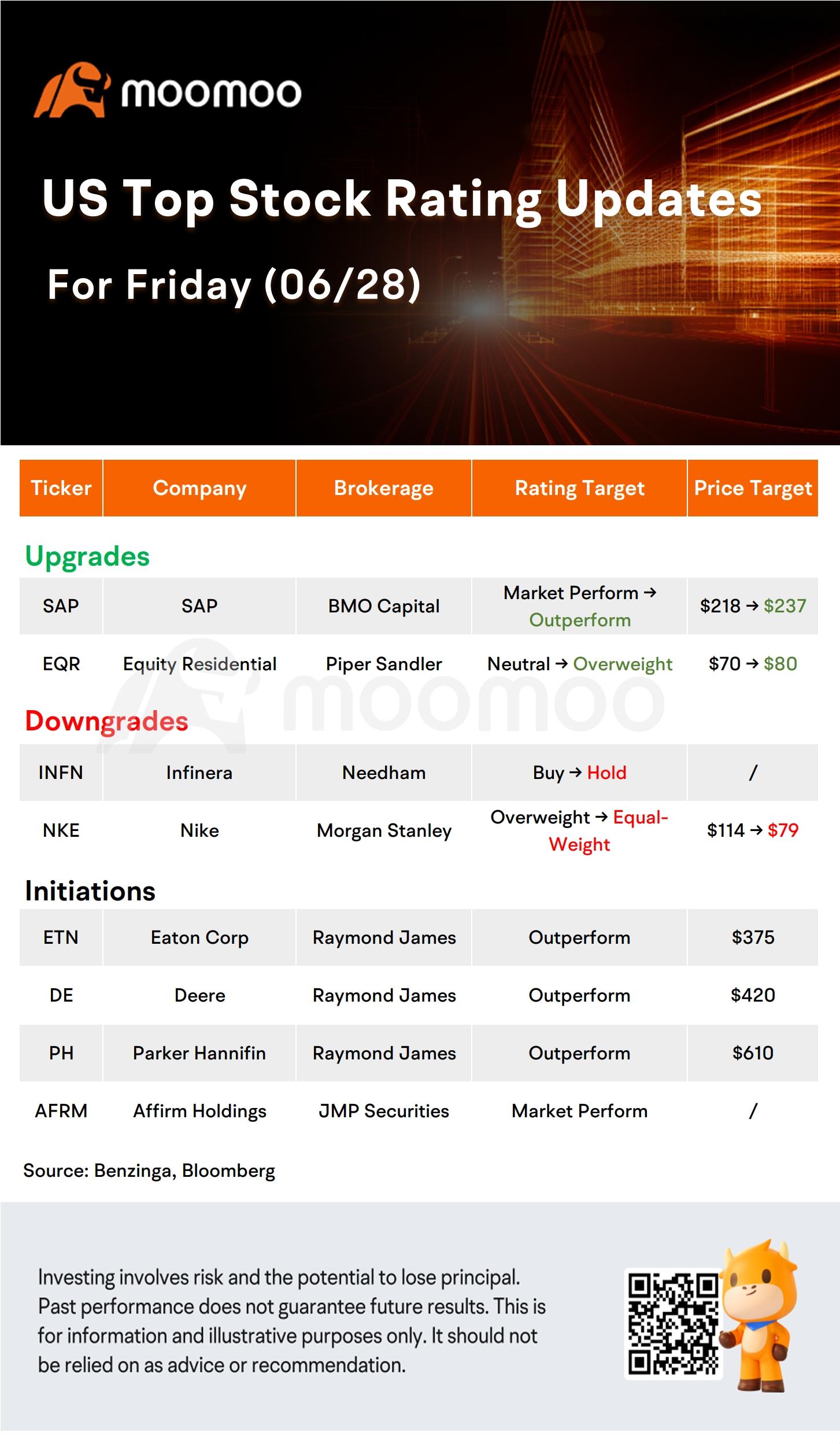 Today's Morning Movers and Top Ratings: NKE, DE, MRNA, SAP and More