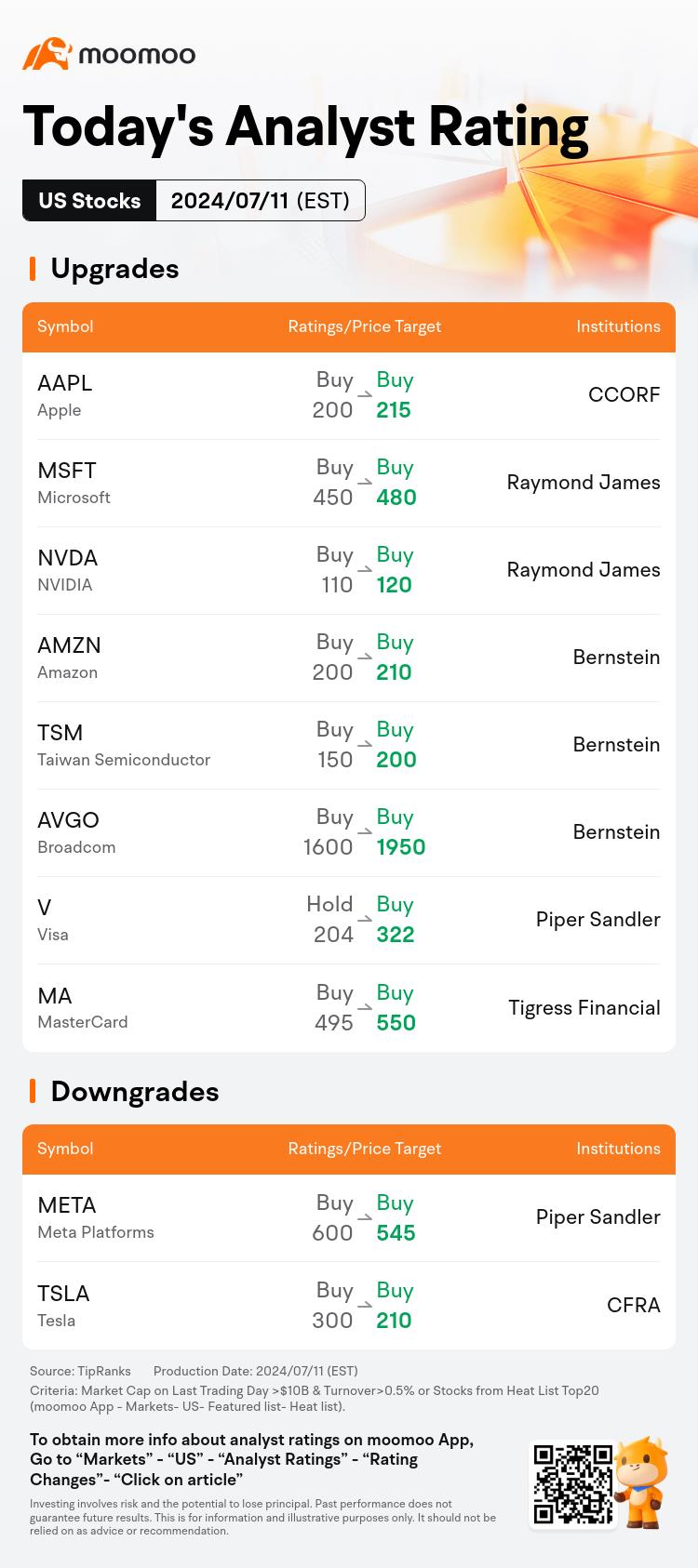 今日晨盤新聞及最佳評級：COSt、輝瑞、DAL、DRI等等