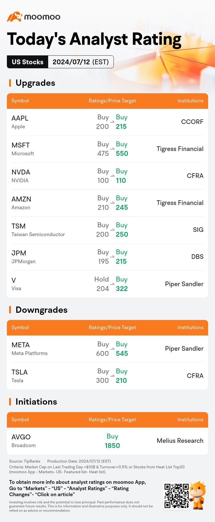 今天的早晨移動員和頂級評分：C，JPM，WFC 兆等