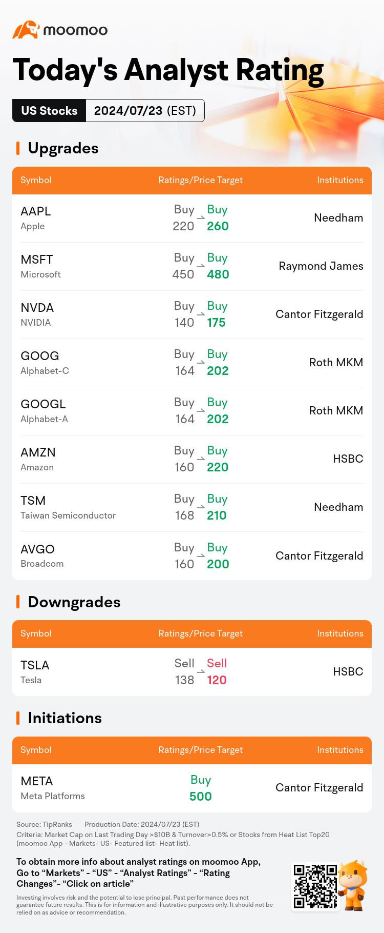 今日の朝の動きとトップ評価：SPOt、KO、Gm、UPSなど