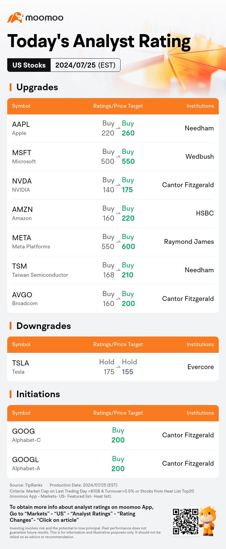 Today's Morning Movers and Top Ratings: NVDA, CMG, F, AAL and More