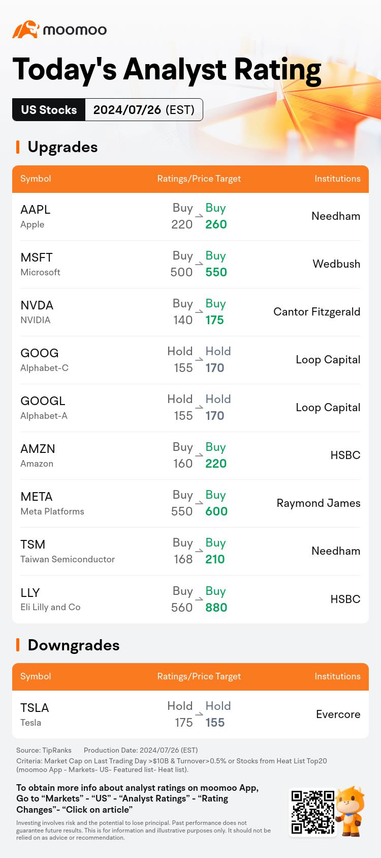 Today's Morning Movers and Top Ratings: AAPL, MMM, NVDA, COIN and More