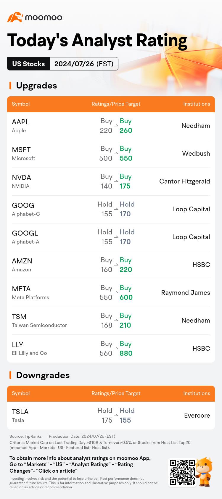 今日のモーニングムーバーやトップレーティング：AAPL、MMm、NVDA、COINなど