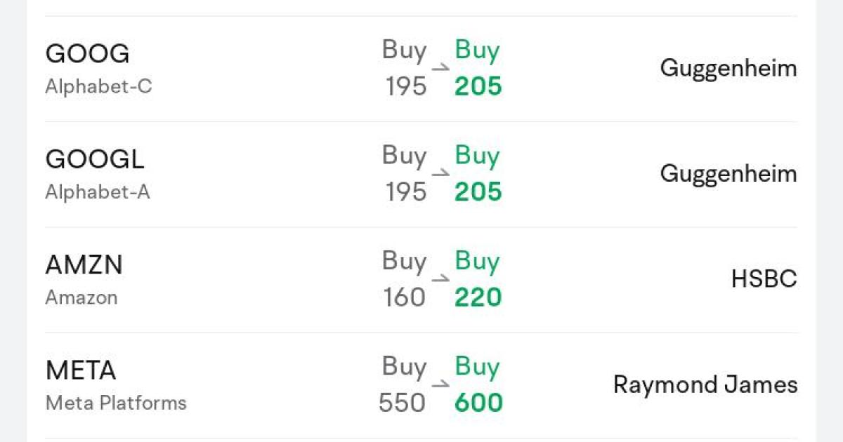 今天的早晨移動員和頂級評分：TSLA，DIS，ABt，COIN 等