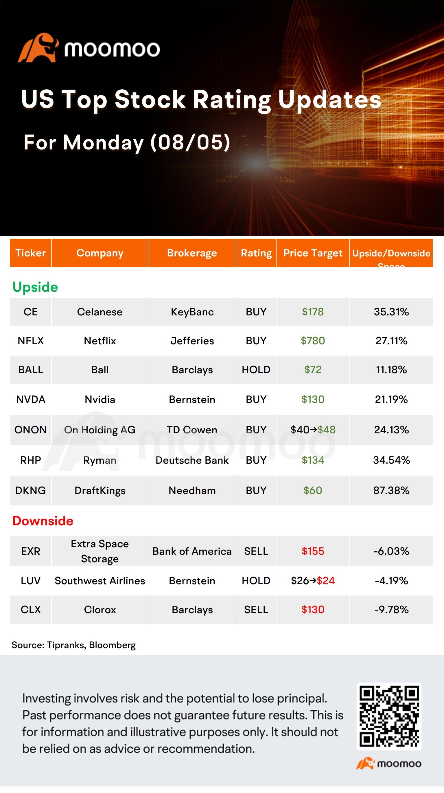 今日のモーニングムーバーやトップレーティング：AAPL、NVDA、TSLA、MRNAなど