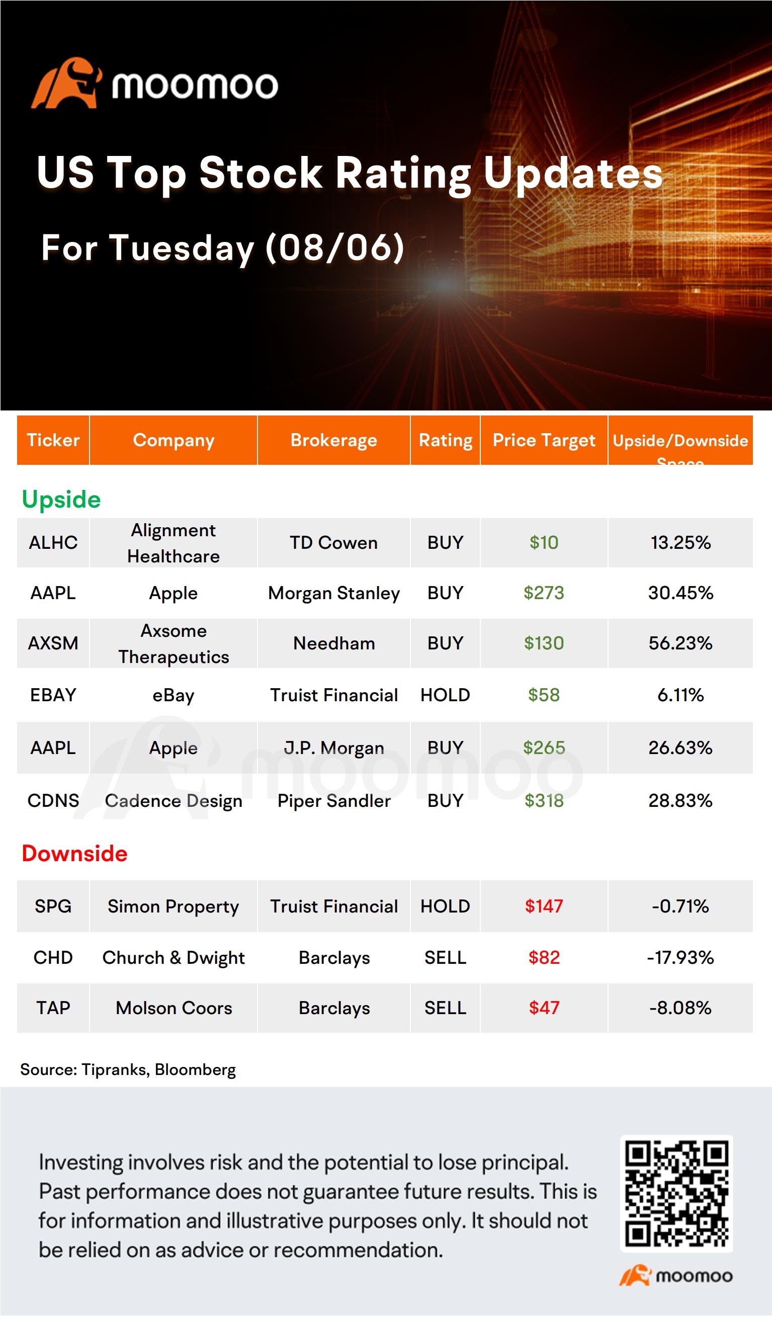 Today's Morning Movers and Top Ratings: UBER, PLTR, LCID, CRWD and More