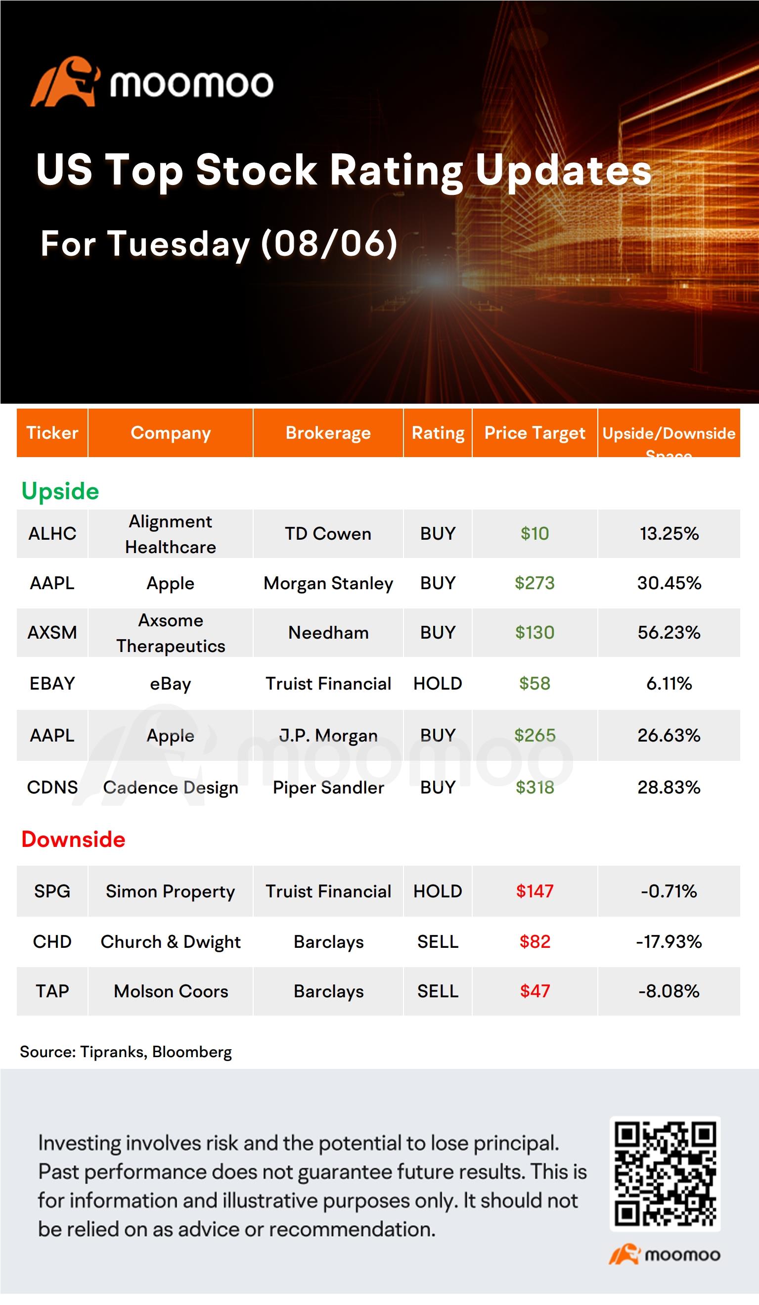 今天的 Morning Movers 和最高评级：UBER、PLTR、LCID、CRWD 等