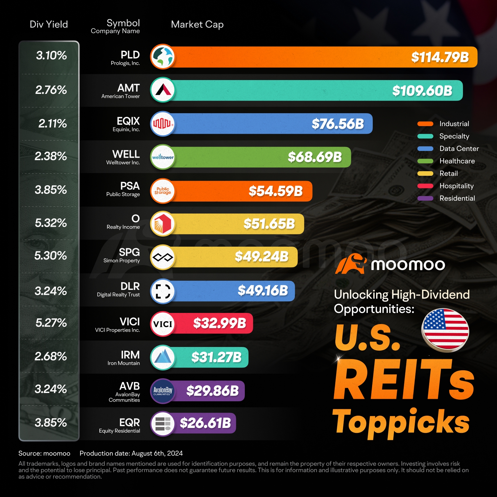 Expectations for Interest Rate Cuts Intensify. Are There Investment Opportunities in REITs?