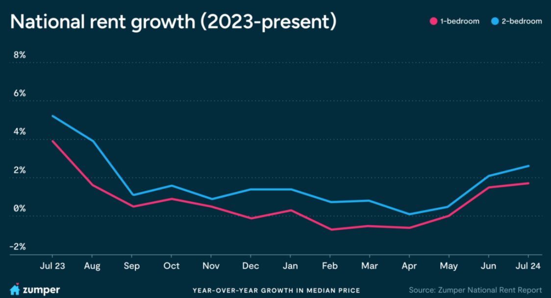 Expectations for Interest Rate Cuts Intensify. Are There Investment Opportunities in REITs?