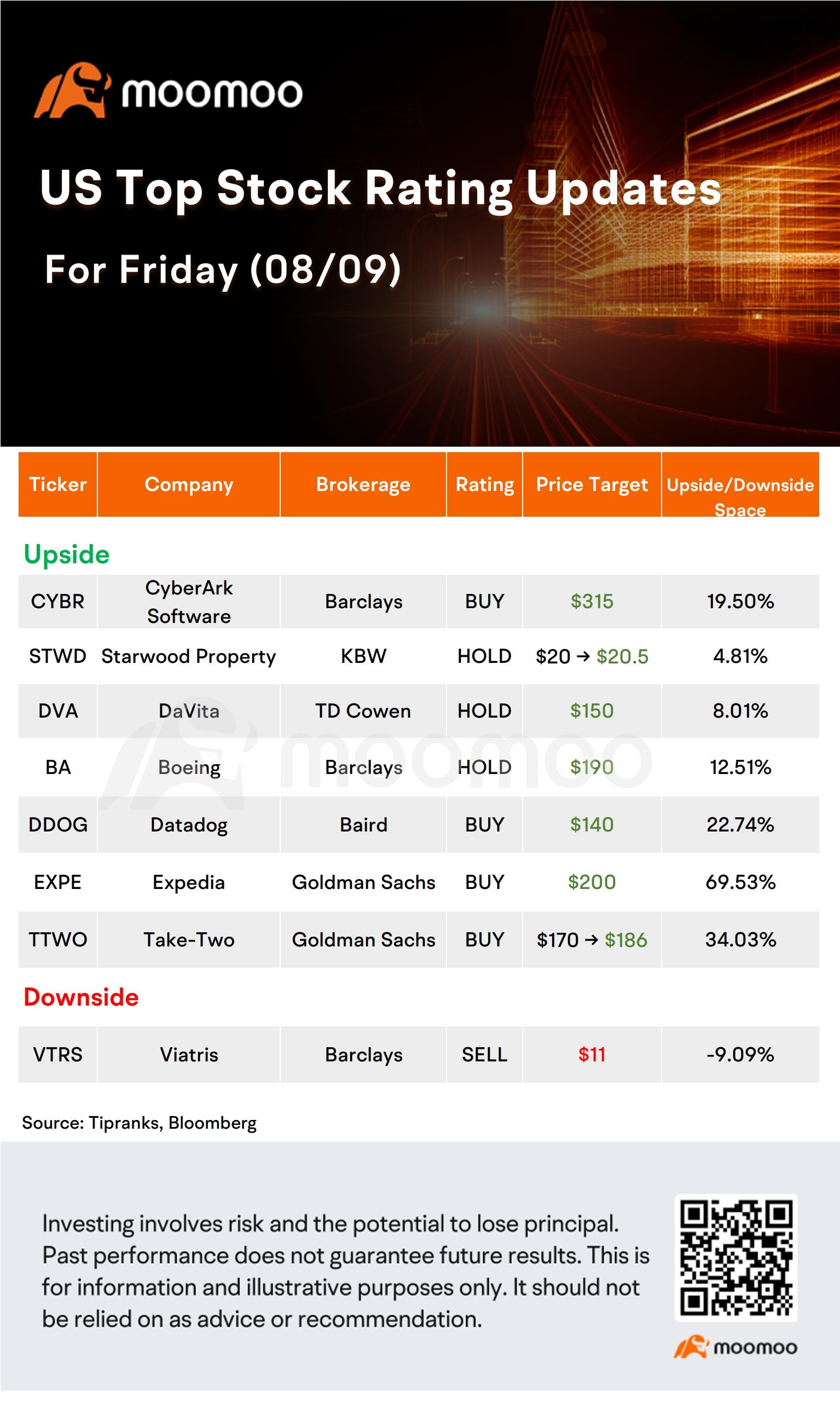 Today's Morning Movers and Top Ratings: NVDA, PARA, EXPE and More