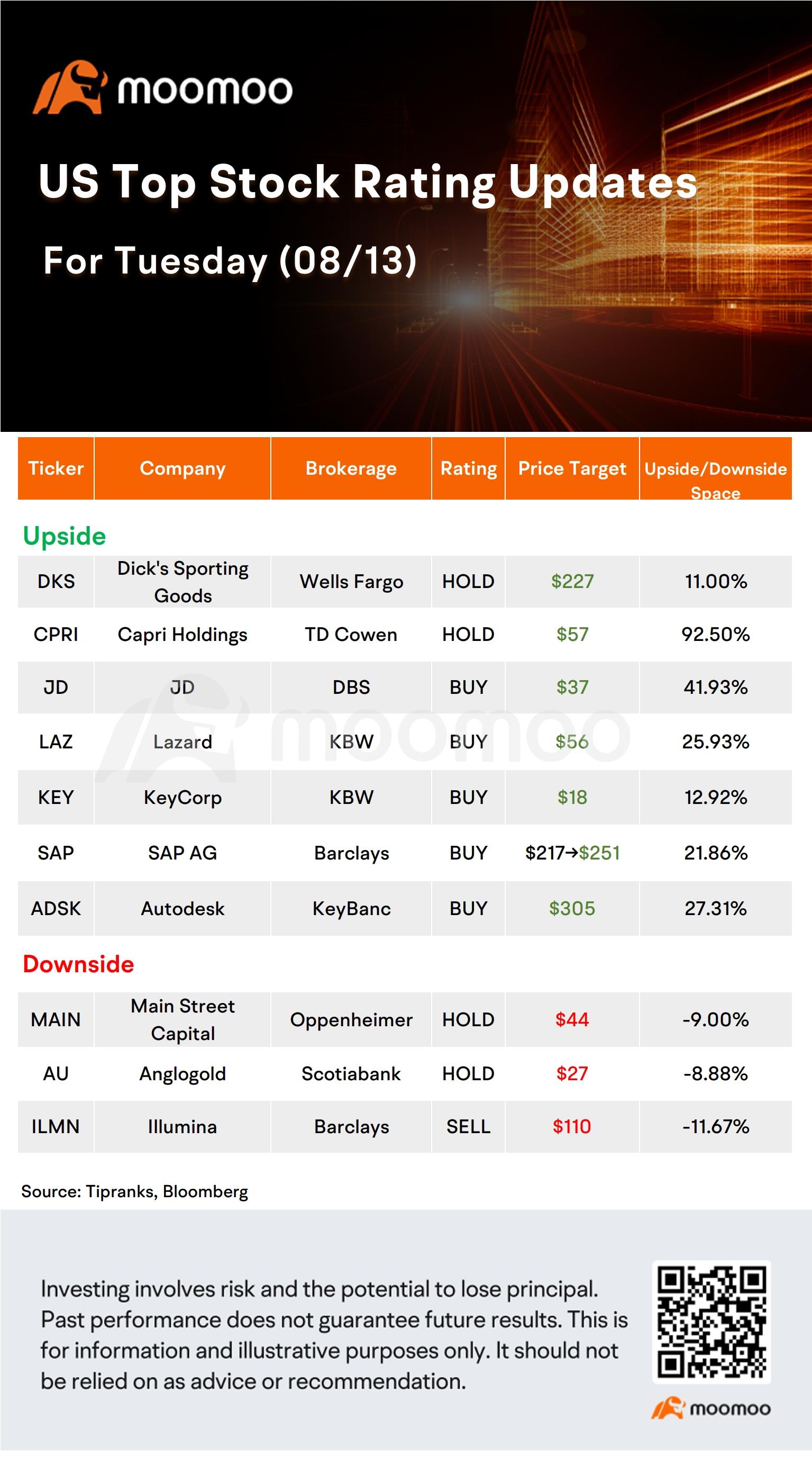 Today's Morning Movers and Top Ratings | HD, GM, SBUX, ONON and More