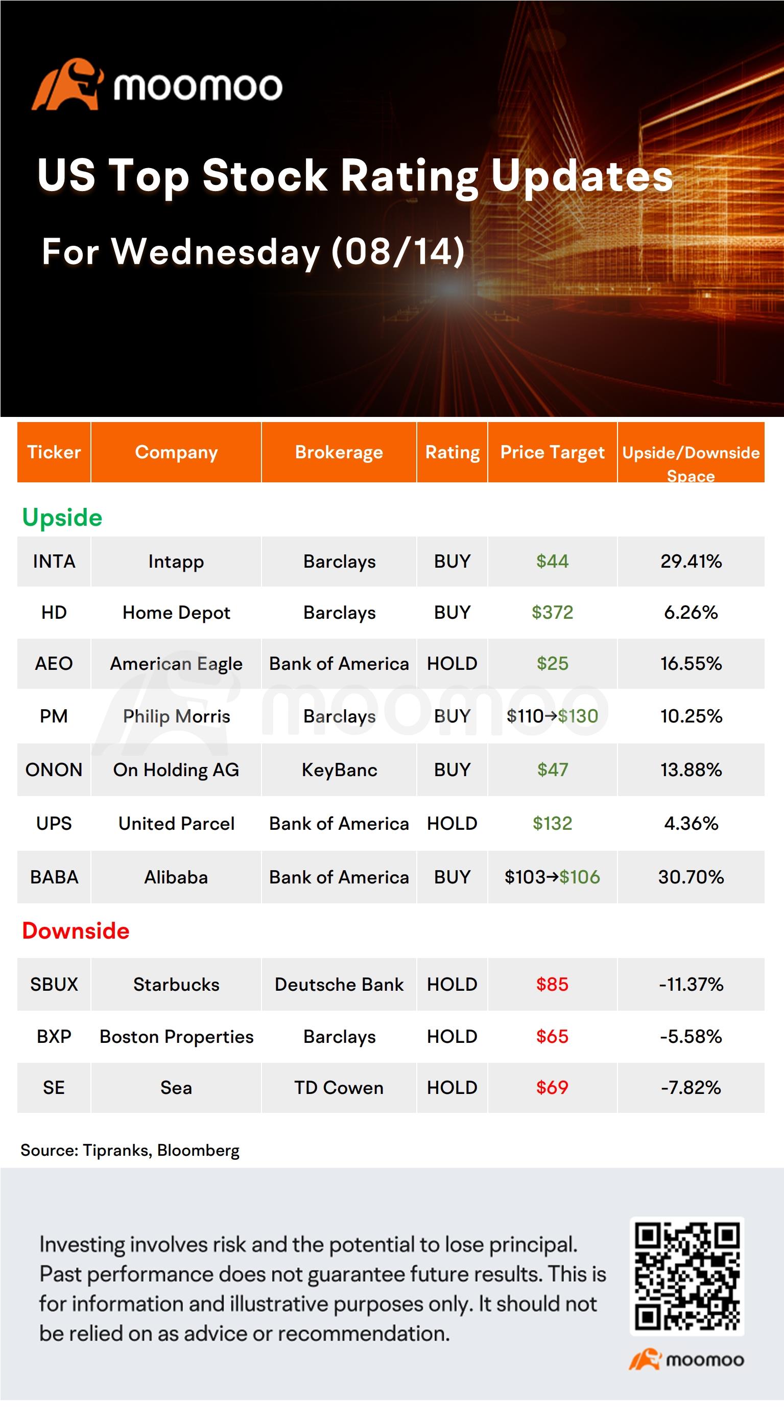 今日のモーニングムーバーズとトップレーティング| GOOG、UBS、PTON、MDtなど