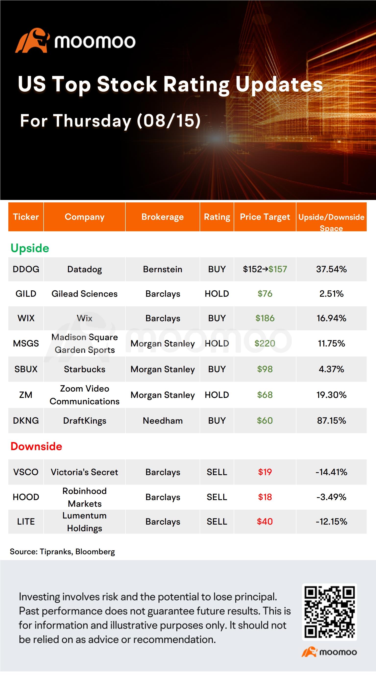 今天的早间行动者和最高评级 | wMT、NKE、CSCO、BABA 等