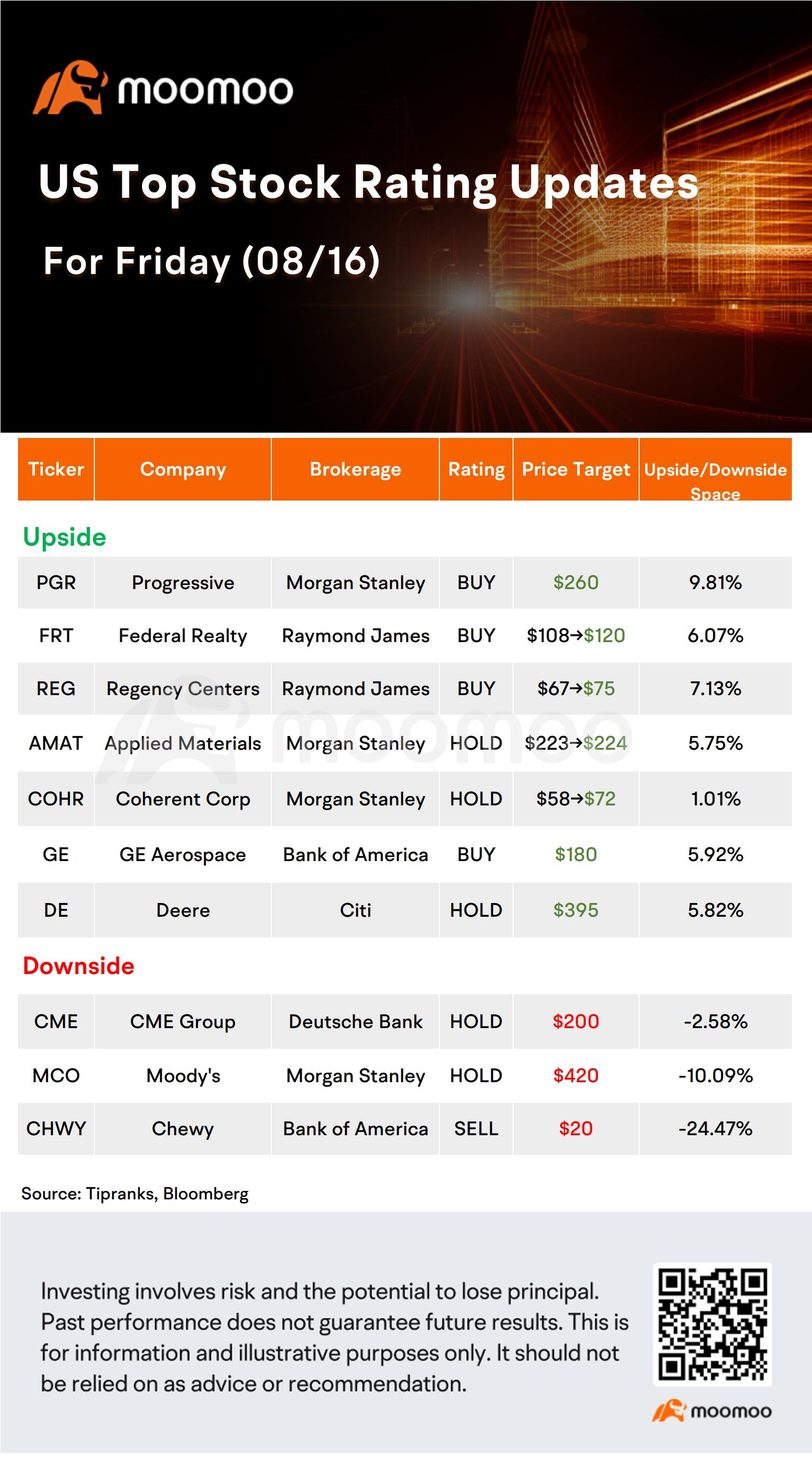 今天的早间行动者和最高评级 | NVDA、TXN、KR、AmaT 等