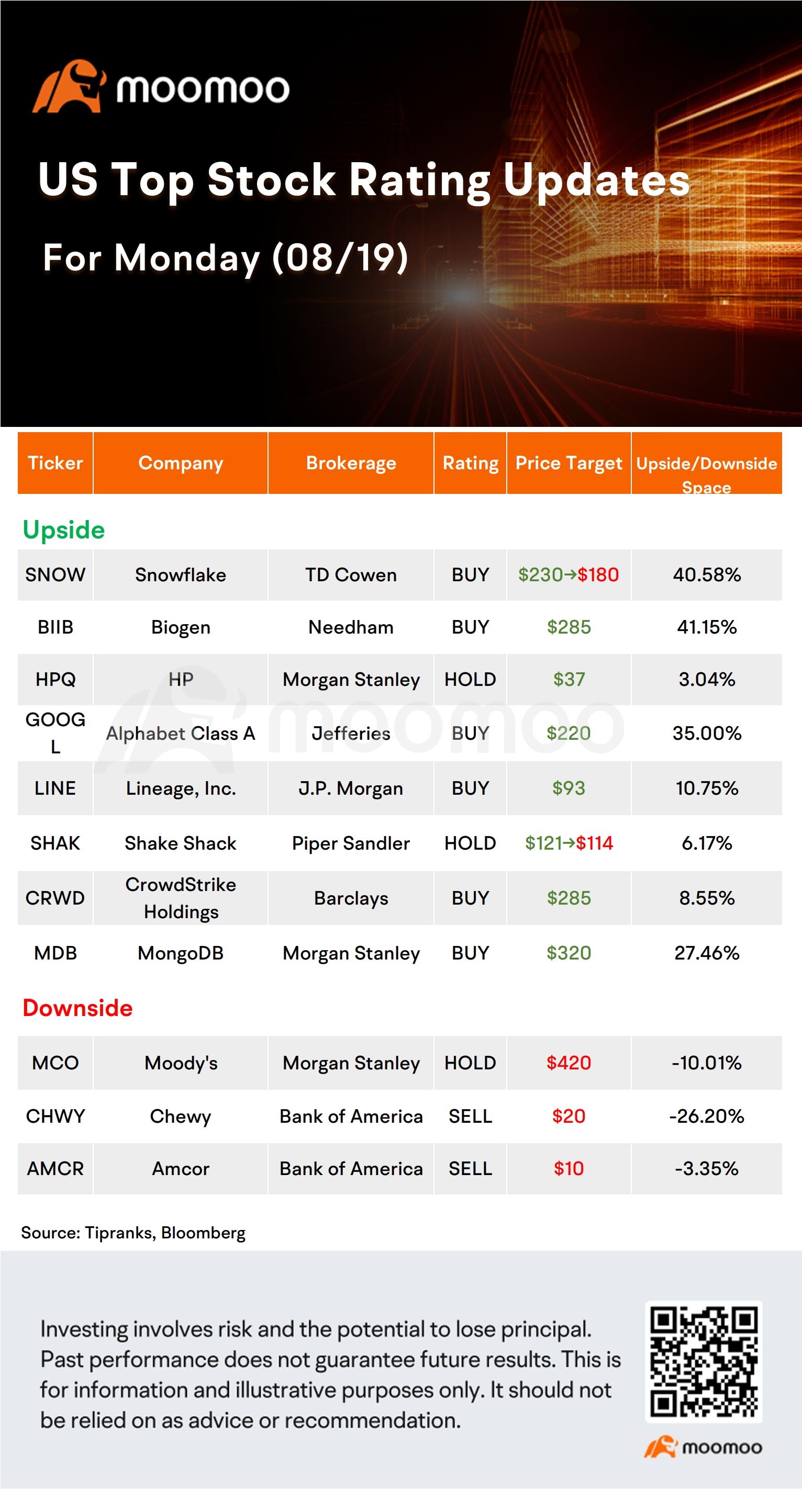 Today's Morning Movers and Top Ratings | EL, AMD, HPQ  and More