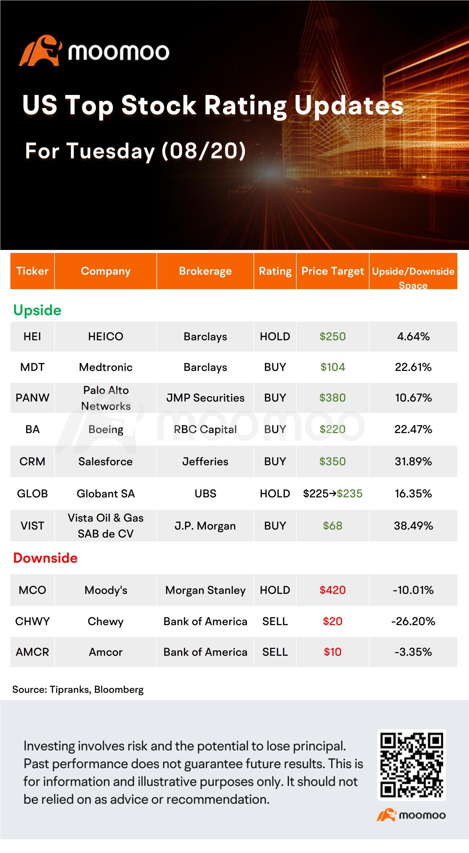 Today's Morning Movers and Top Ratings | TSLA, MDT, PANW, COIN and More