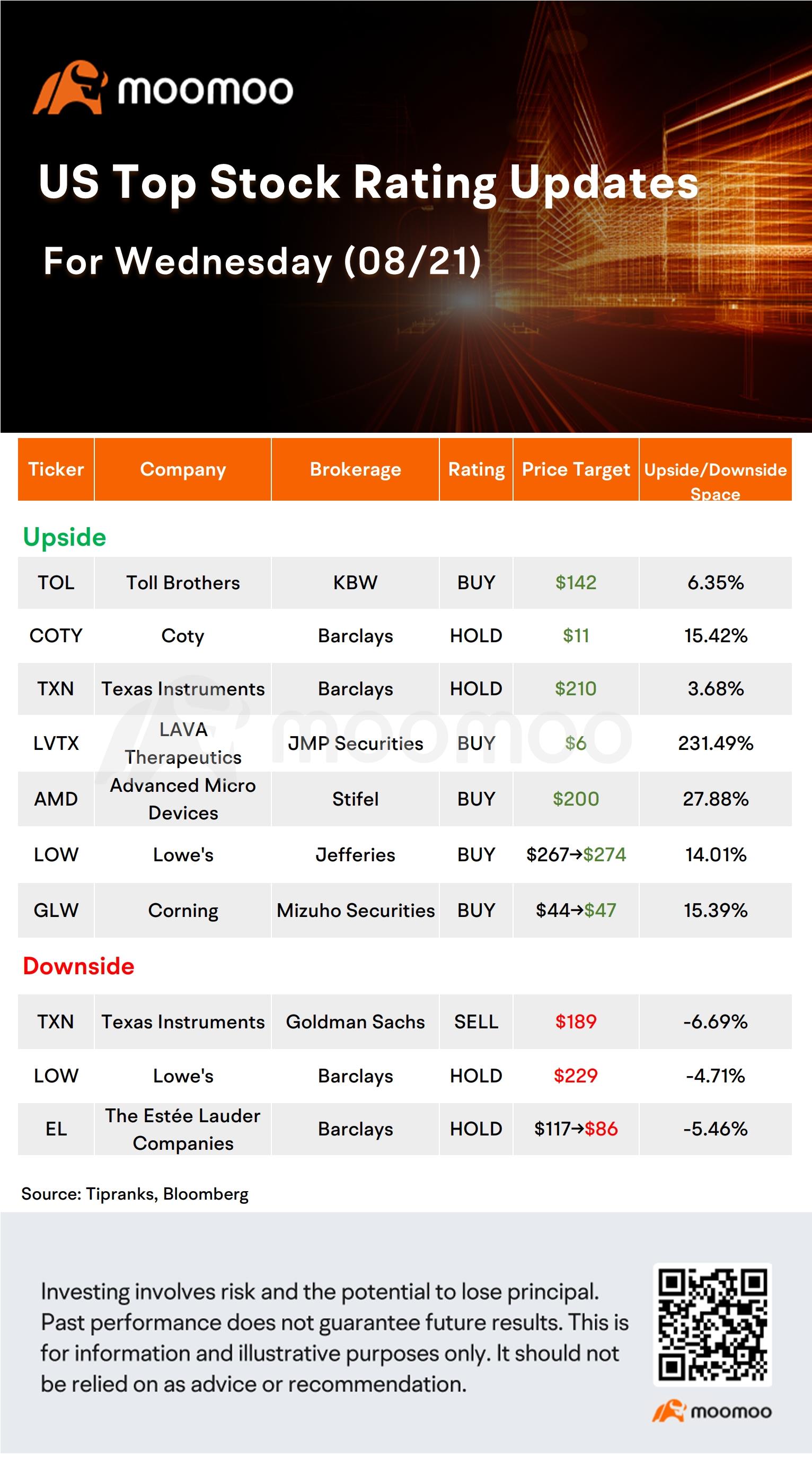 Today's Morning Movers and Top Ratings | TGT, TOL, TJX, M and More