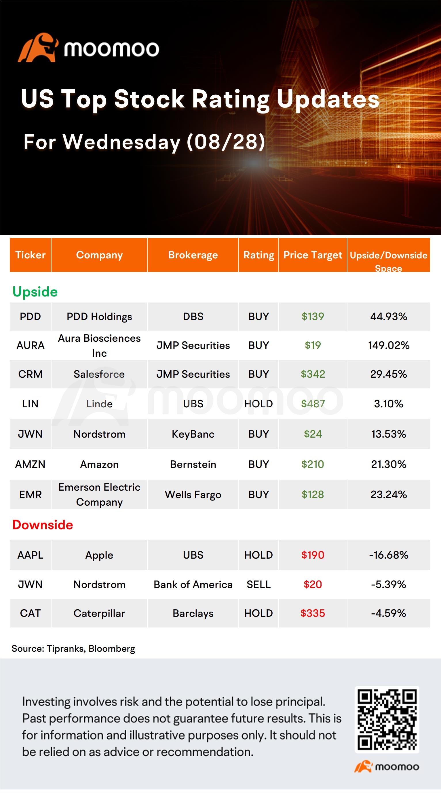 今日のモーニングムーバーとトップレーティング| NVDA、JWN、KSS、ANFなど