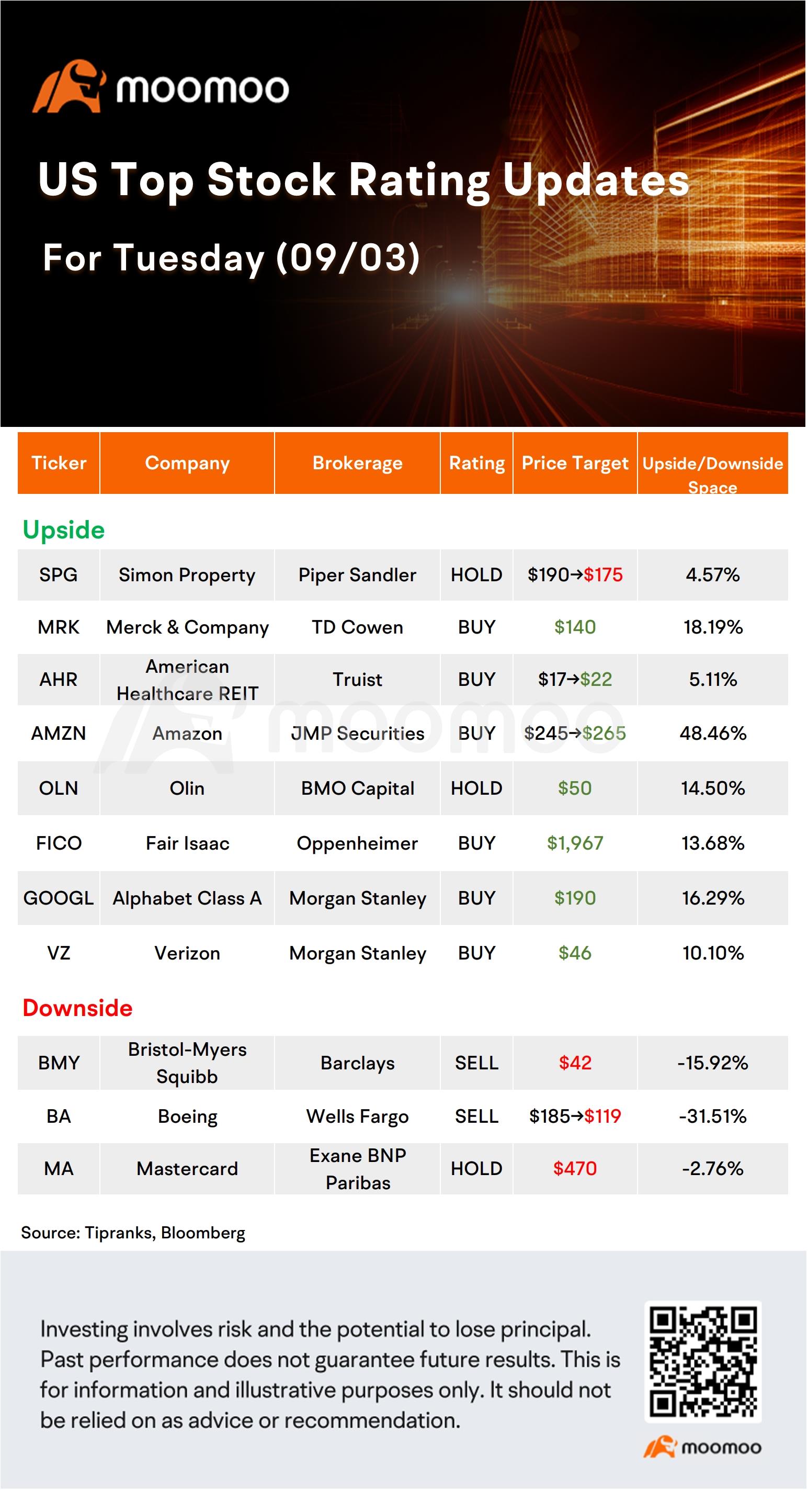 Today's Morning Movers and Top Ratings | TSLA, BAC, BA, INTC and More