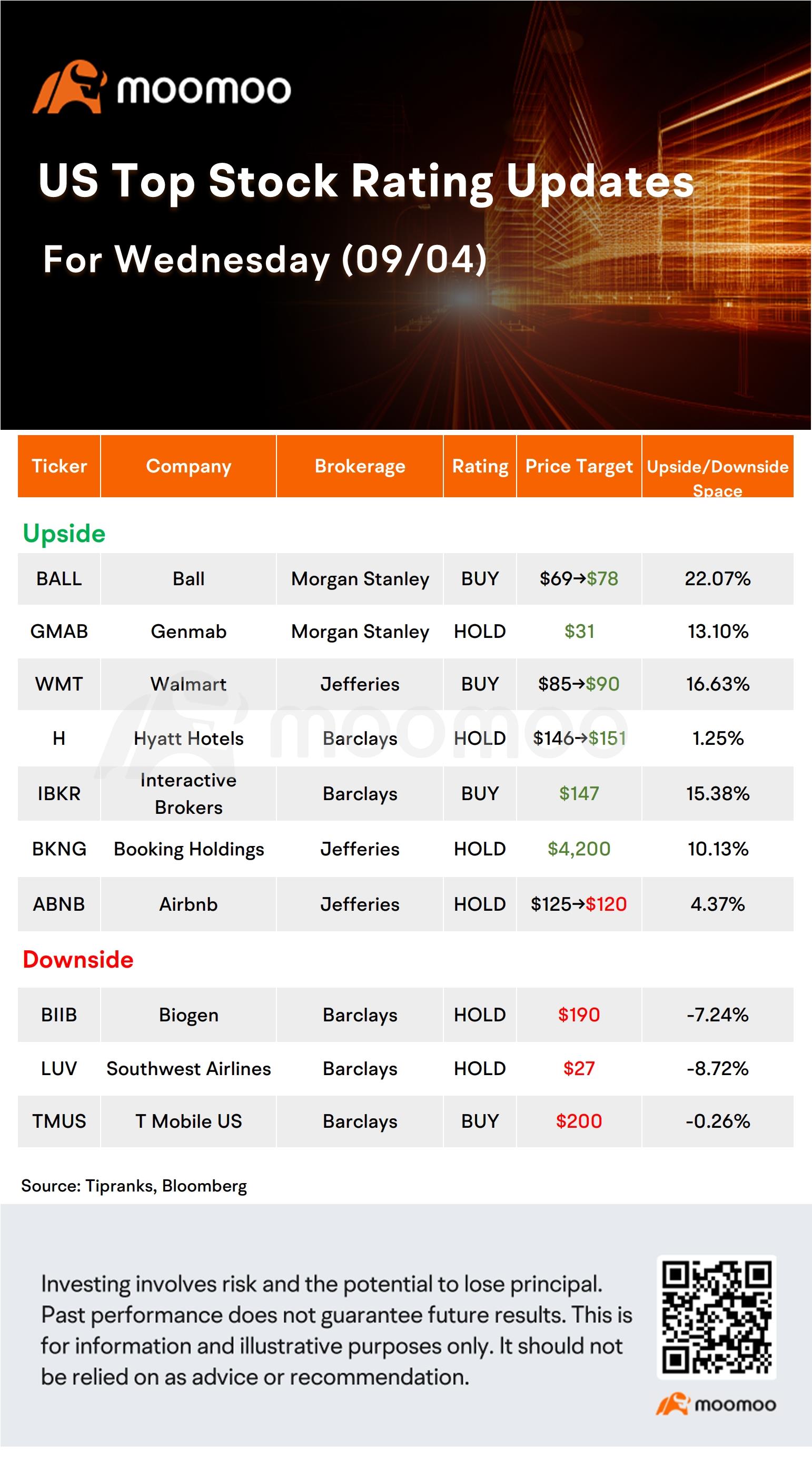 今日のモーニングムーバーとトップレーティング | NVDA、DLTR、ZS、GTLb など