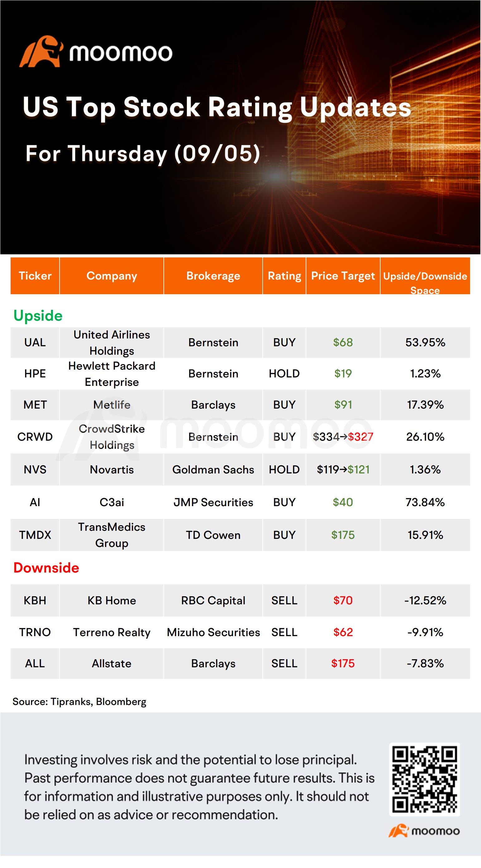 Today's Morning Movers and Top Ratings | TSLA, NVDA, JBLU, HON and More