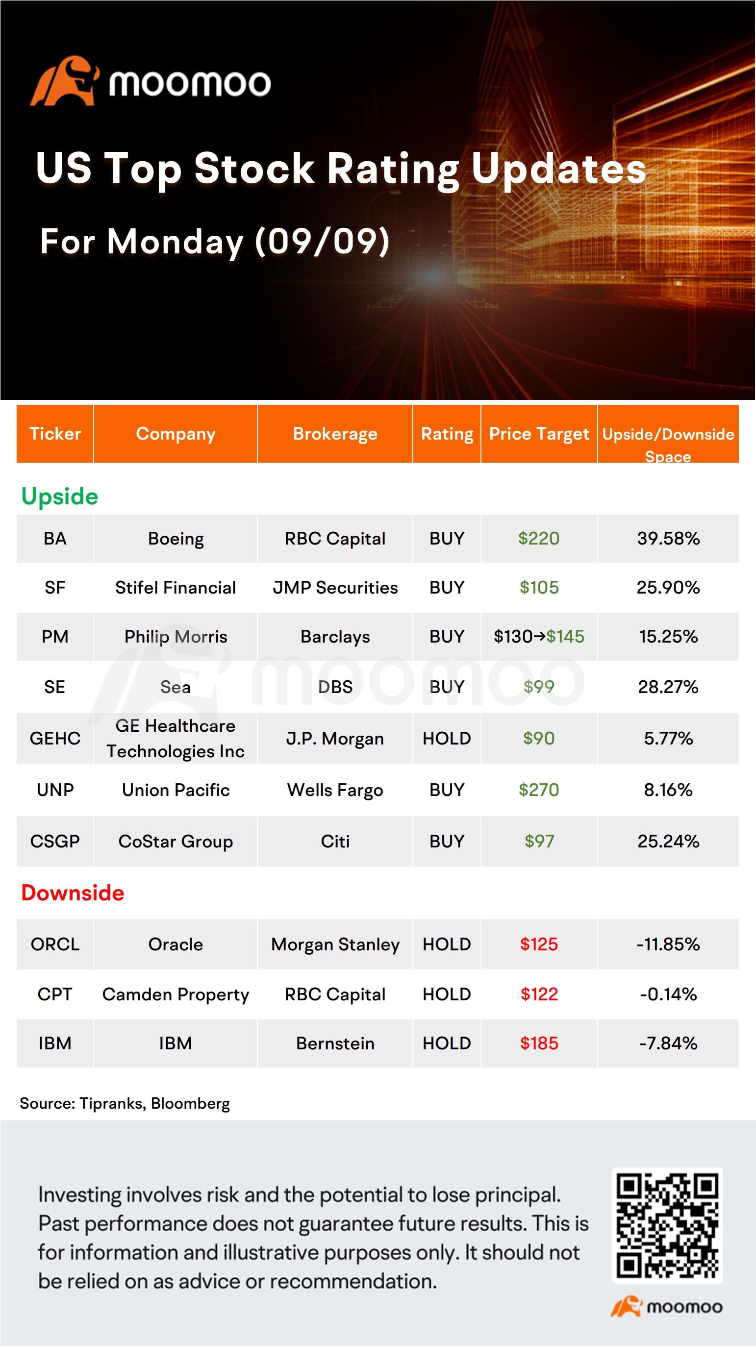 Today's Morning Movers and Top Ratings | BA, COIN, PLTR, DELL and More