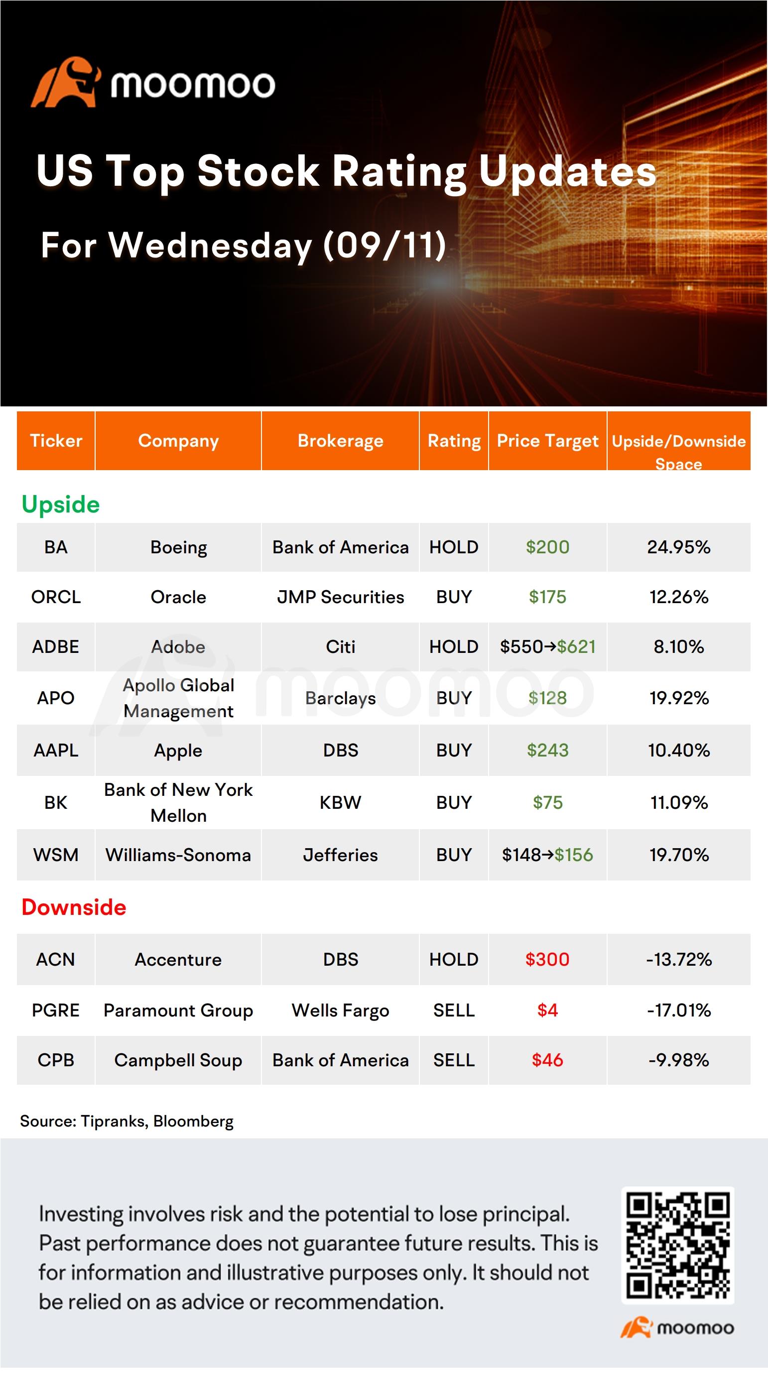 Today's Morning Movers and Top Ratings | GME, MS, DJT and More