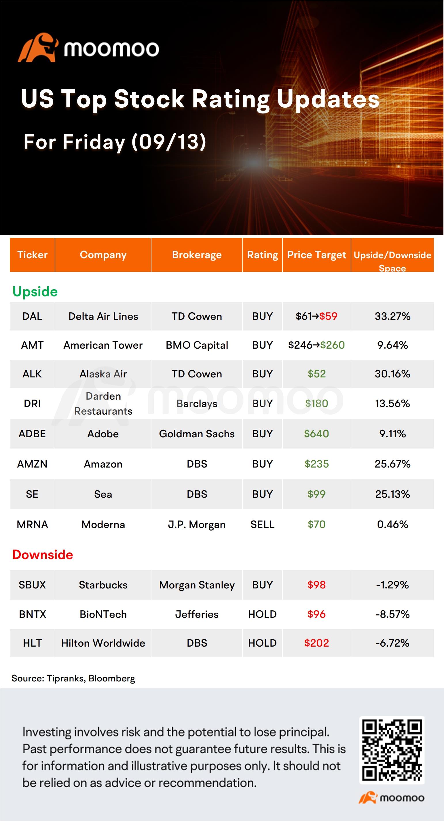 Today's Morning Movers and Top Ratings | ADBE, ORCL, MRNA and More