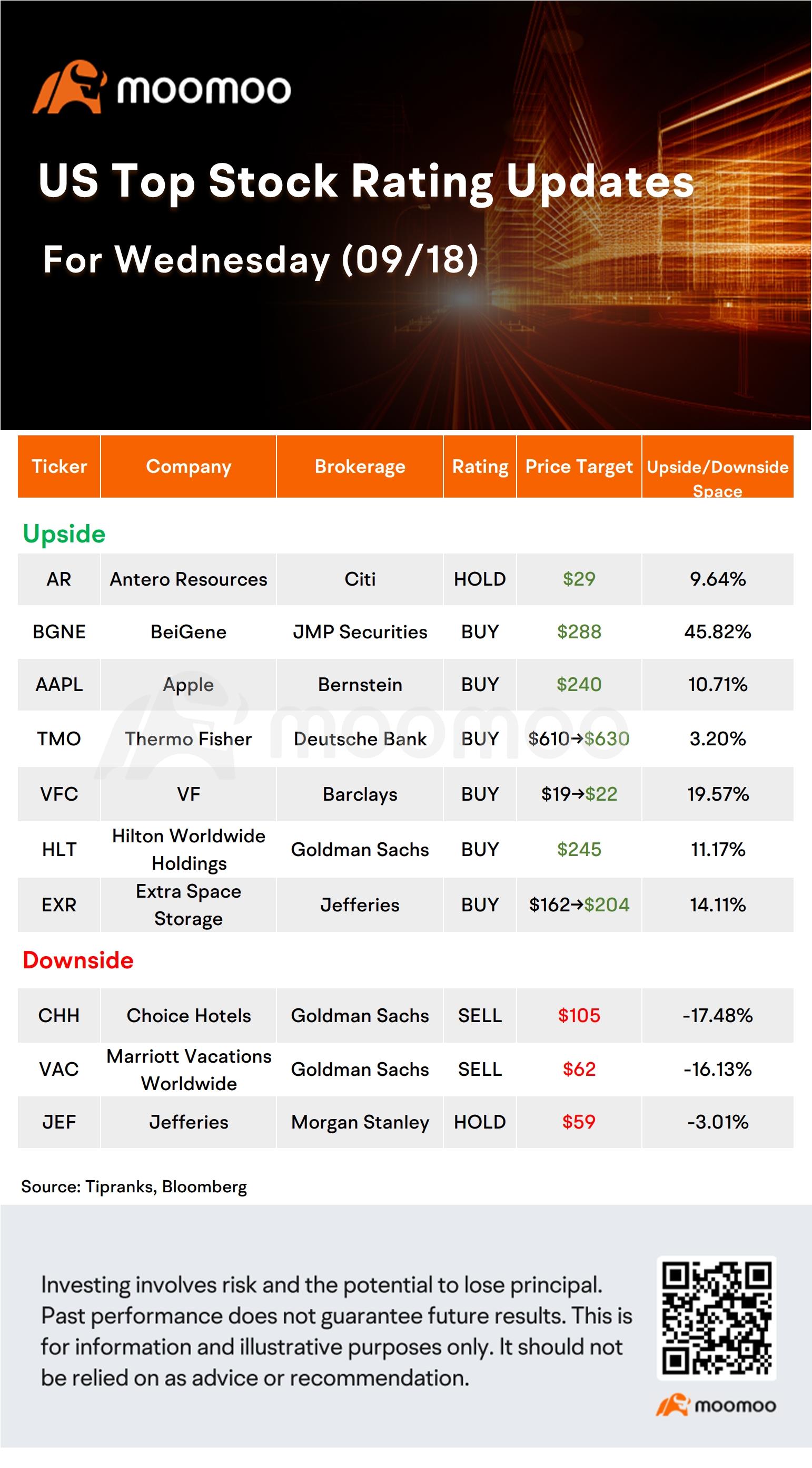 今天的晨盘活跃股和高评级股 | MSFt、BLk、X、VFC等等