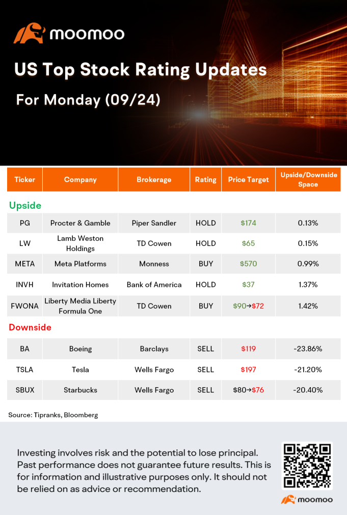 今日的盘前活动和热门评级 | CRm，TSLA，PINS，DE等