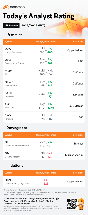 Today's Pre-Market Movers and Top Ratings | PRGS, DJT, KBH, BILI and More