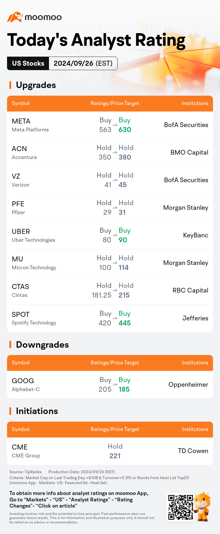 Today's Pre-Market Movers and Top Ratings | MU, ARMK, ACN, KMX, and More