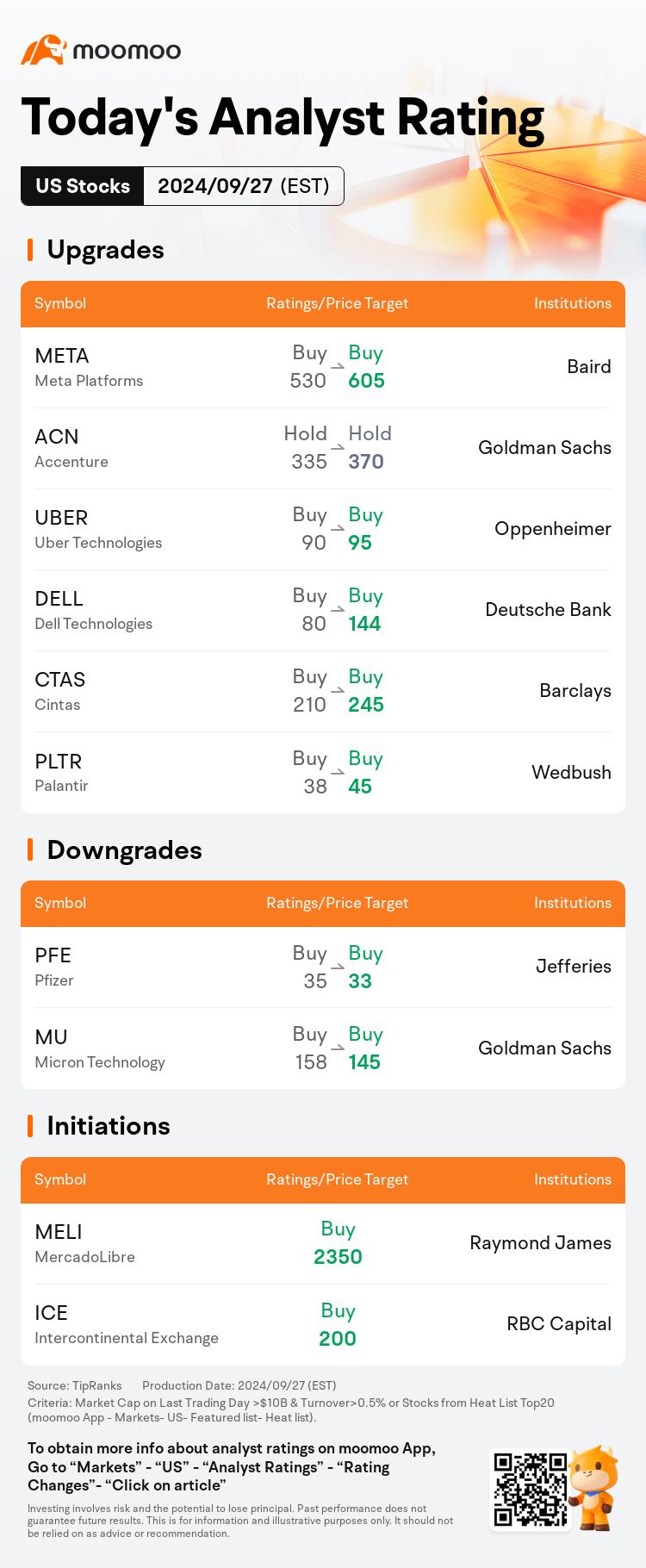 今日的盘前活跃股和高评级股 | COSt、DG、BMBL、HPQ等