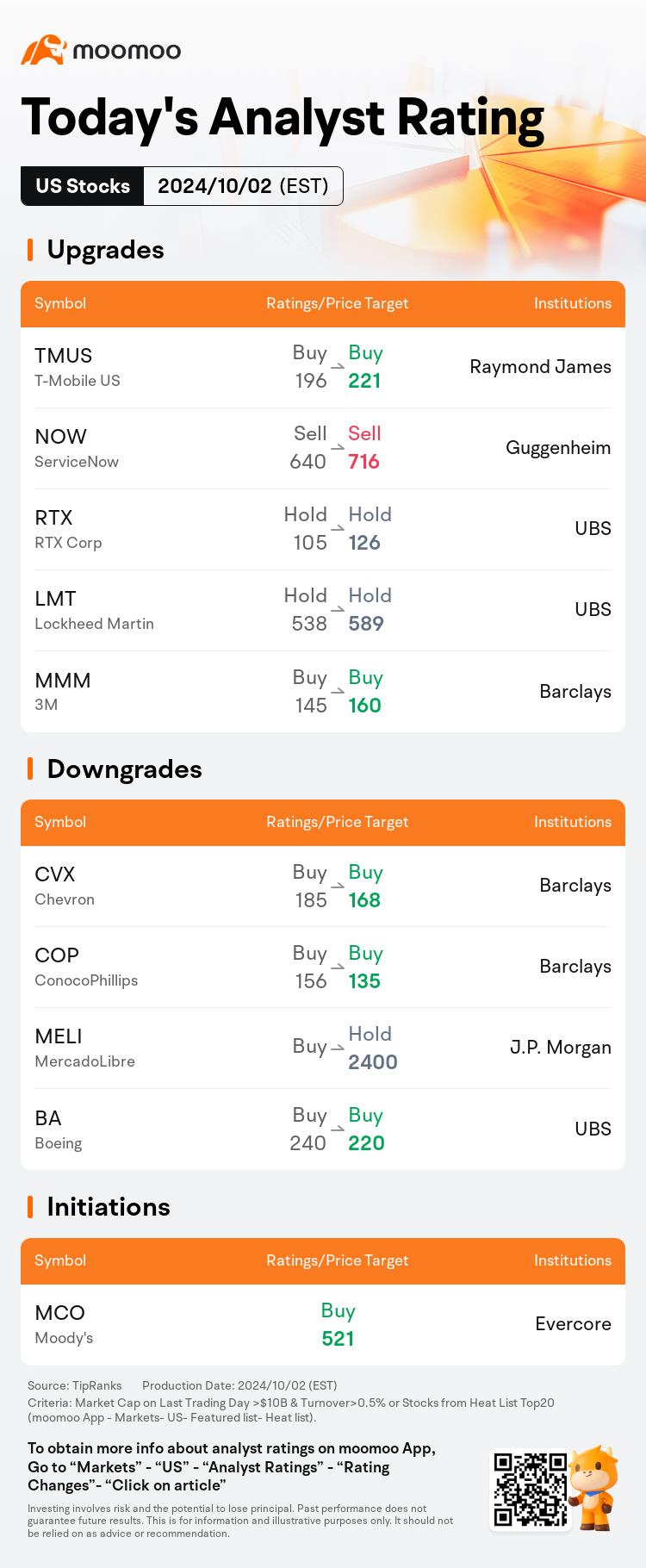 Today's Pre-Market Movers and Top Ratings | LI, BABA, NKE and More