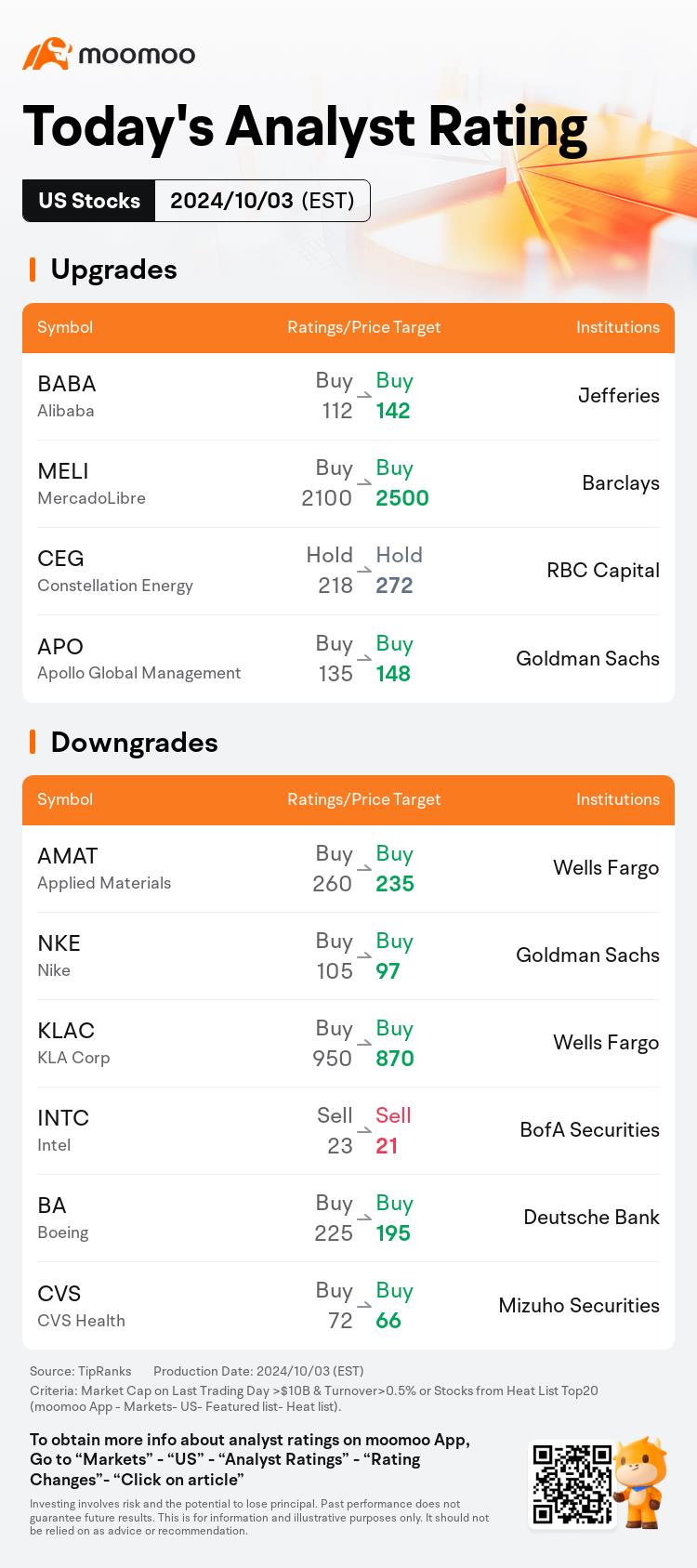 今日的盘前活跃股和热门评级 | NVDA、TSLA、LEVI等