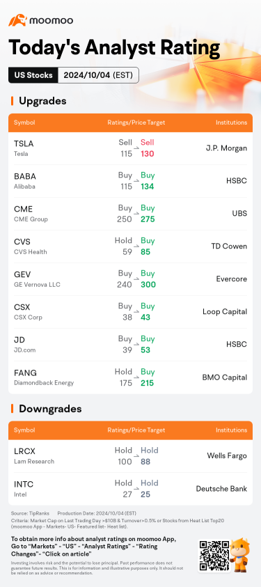 Today's Pre-Market Movers and Top Ratings | PLTR, RIVN, SAVE, ANF and More