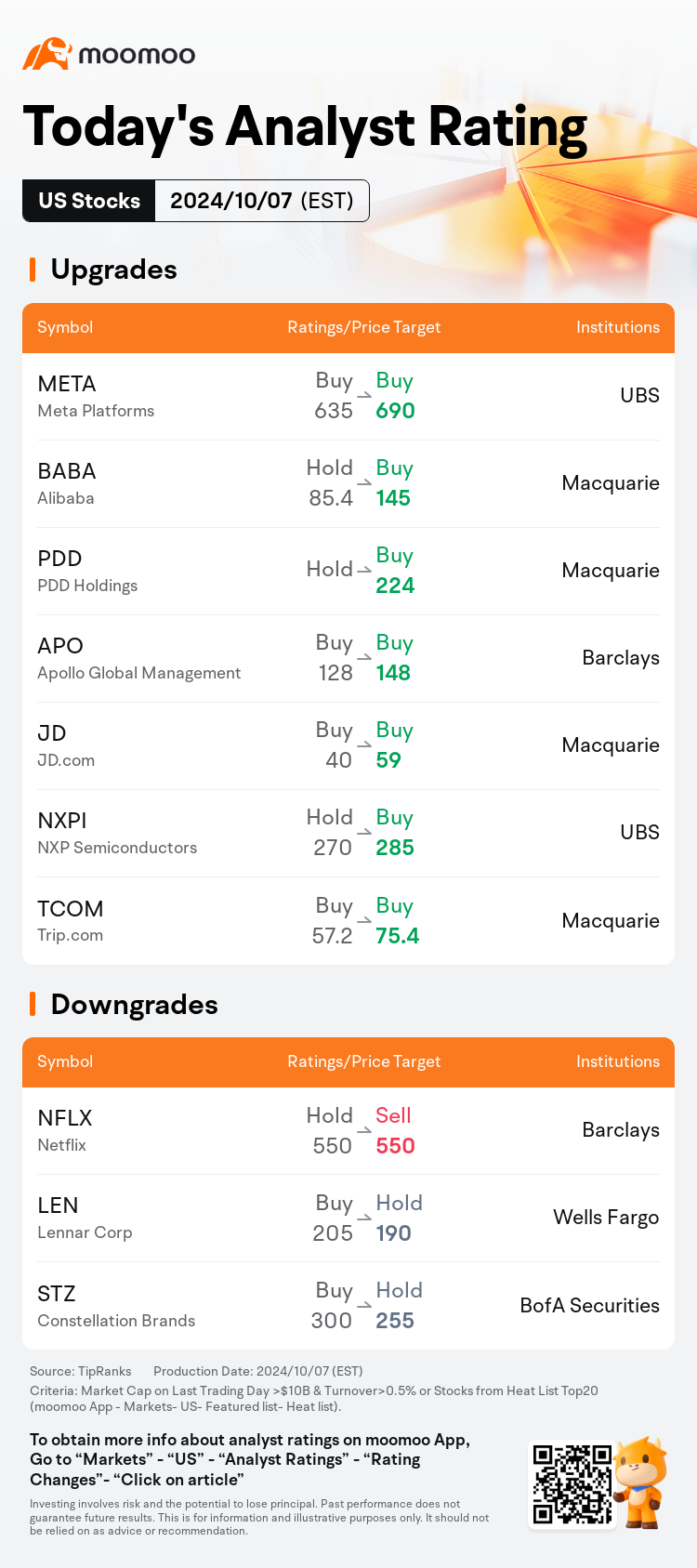 今天的盤前市場活躍股票和頂級評級 | AAPL、PFE、ALTm、DD等更多