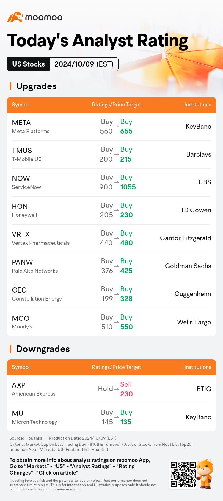 Today's Pre-Market Movers and Top Ratings | GOOGL, MU, BABA and More