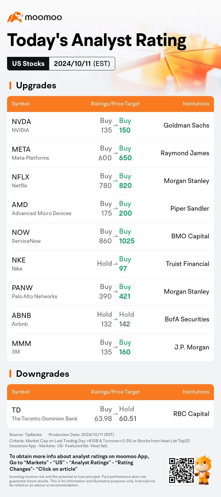 今日のプレマーケットムーバーとトップレーティング| JPM、TSLA、UBER、BLKなど