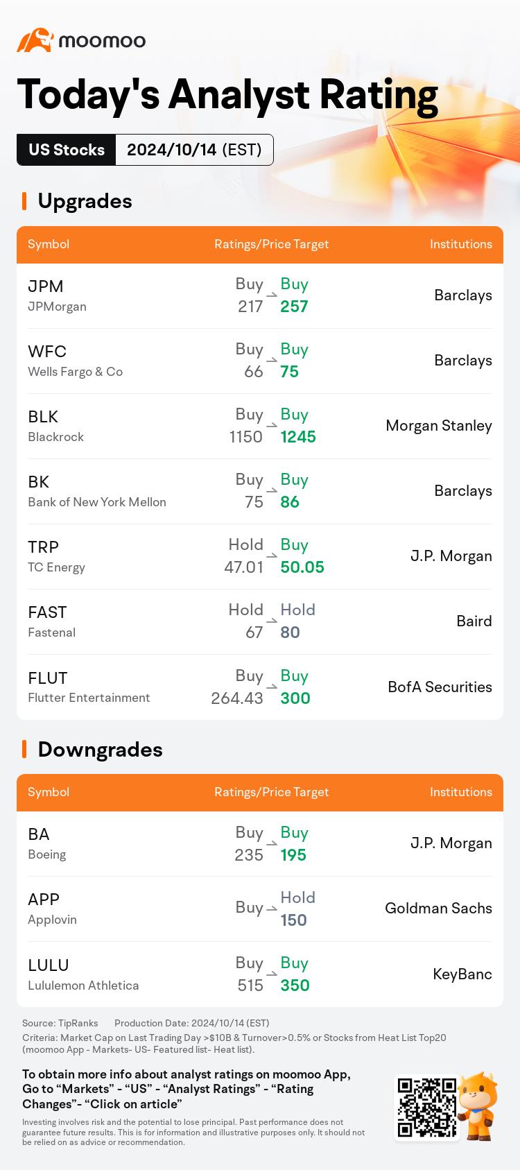 Today's Pre-Market Movers and Top Ratings | GOOS, TSLA, BA, APP and More