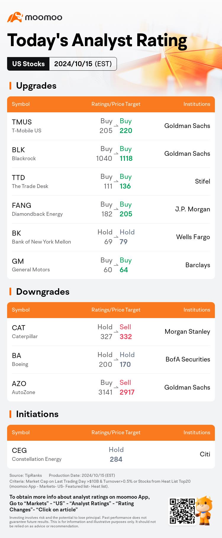 今日のプレマーケットの動きとトップレーティング | BAC、GS、UNH、DJt など