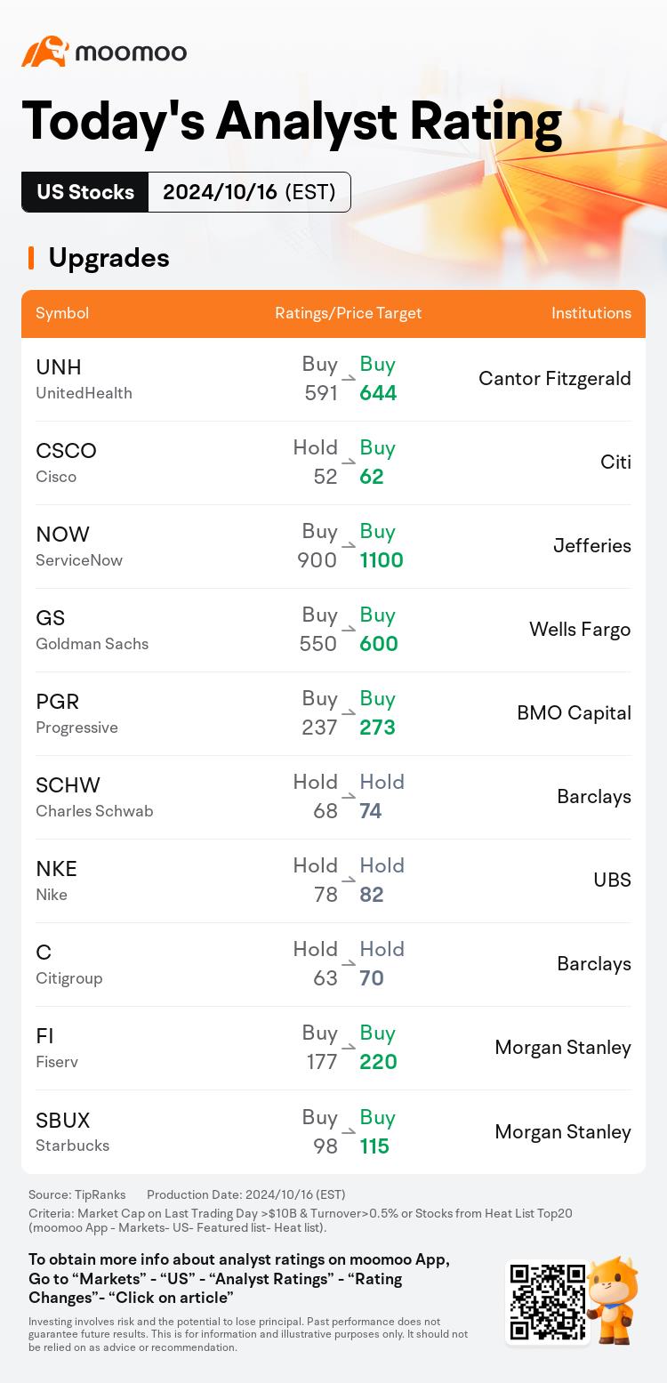 Today's Pre-Market Movers and Top Ratings | MS, ASML, UAL, UNH and More