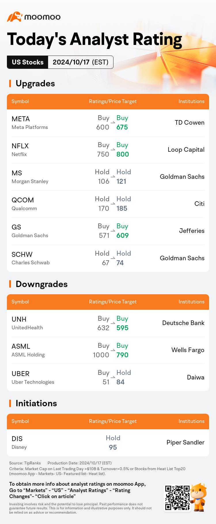 今日のプレマーケットの動きとトップの格付け | TSM、NVDA、CSX、FTNt など