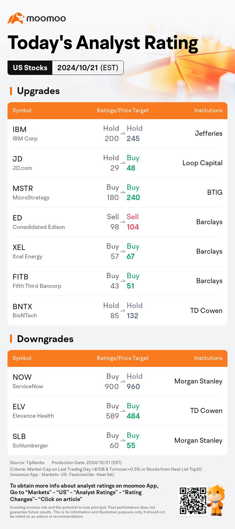 今日的盘前异动和热门评级 | MSTR, SAVE, GOOS, LUV 等