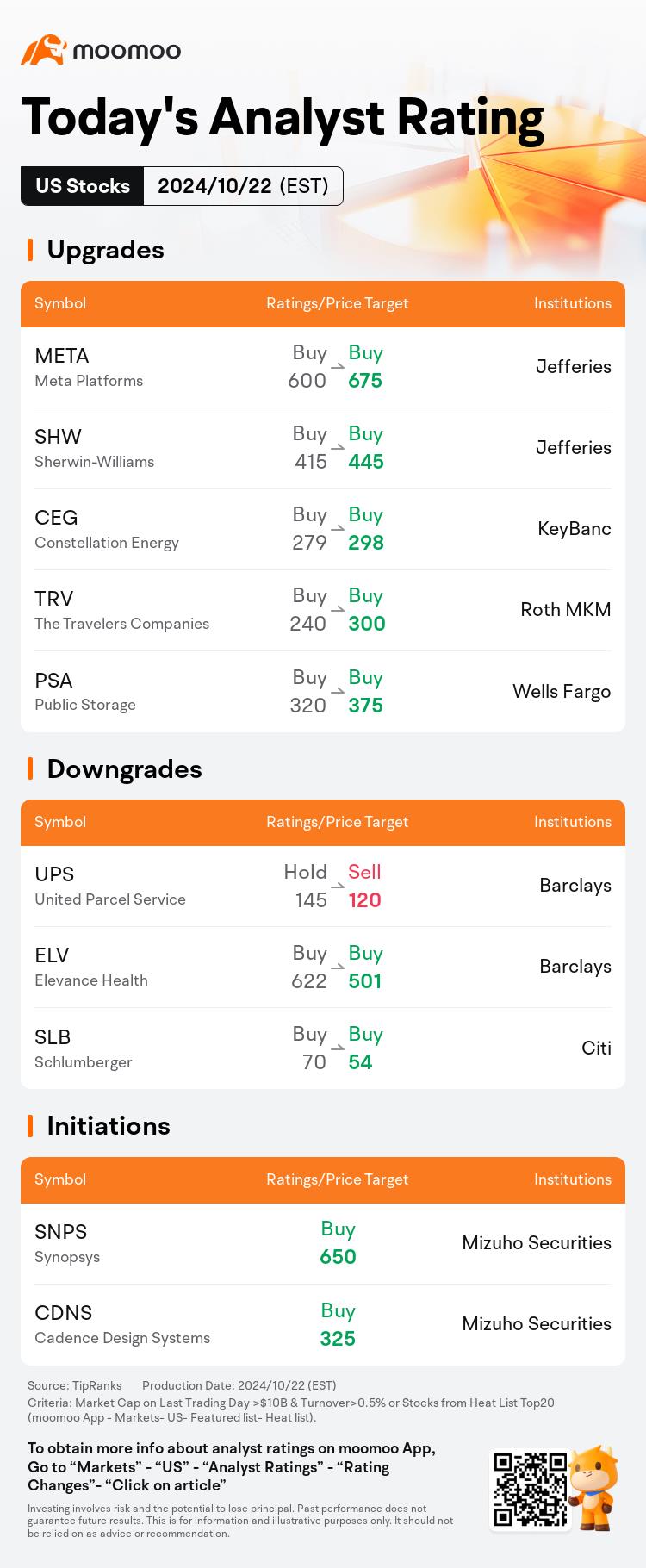 Today's Pre-Market Movers and Top Ratings | MMM, GM, LCID, TGT and More