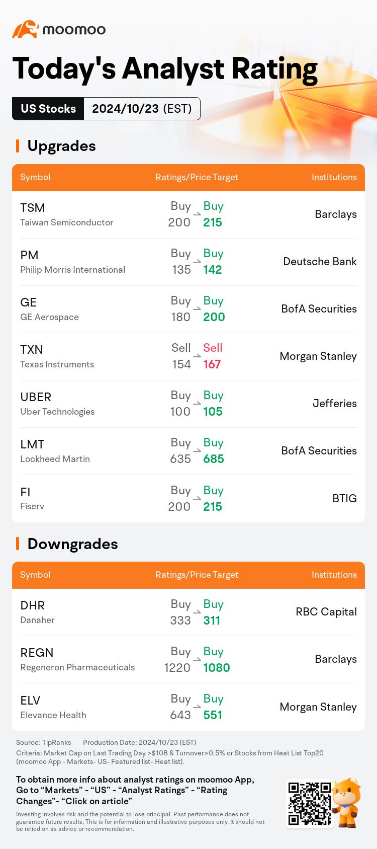 Today's Pre-Market Movers and Top Ratings | MCD, TXN, T, KO and More