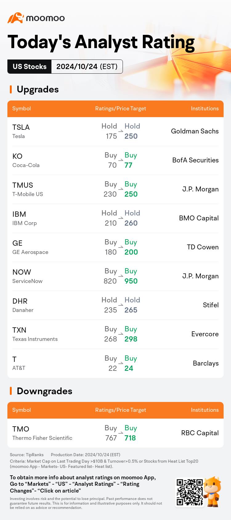 Today's Pre-Market Movers and Top Ratings | TSLA, UPS, KKR, IBM and More