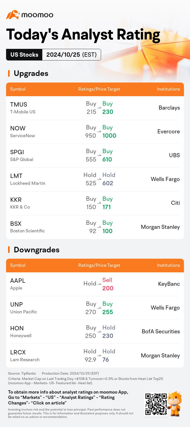 Today's Pre-Market Movers and Top Ratings | AAPL, WDC, DECK, CNC and More